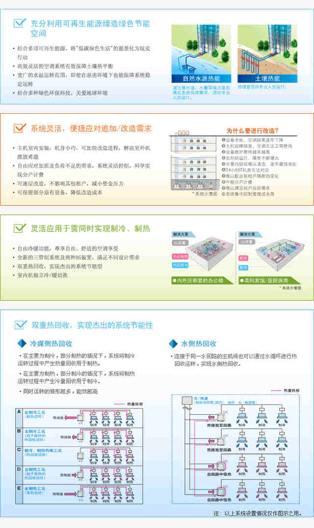 VRV水源熱泵系列 | VRV中央空調(diào)系統(tǒng) | 商用空調(diào)