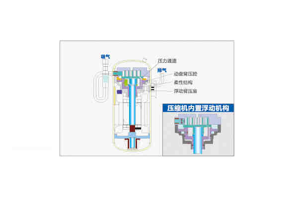 海爾中央空調(diào)