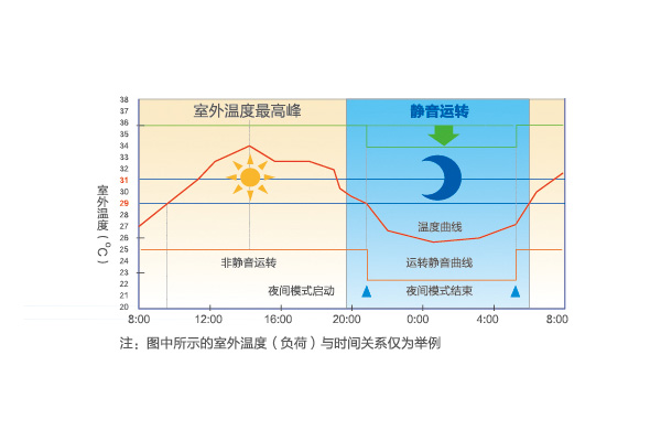 海爾中央空調(diào)