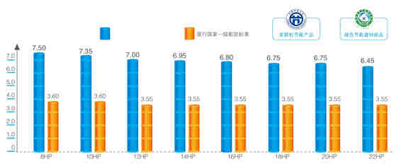 MDVX直流變頻智能多聯(lián)中央空調(diào)