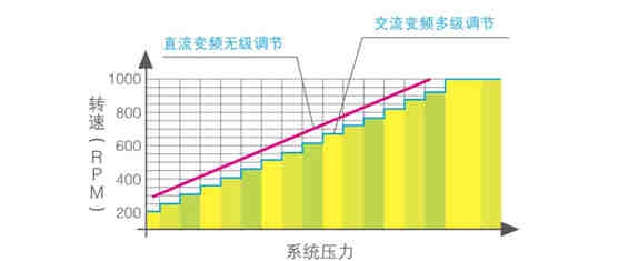 MDVX直流變頻智能多聯(lián)中央空調(diào)