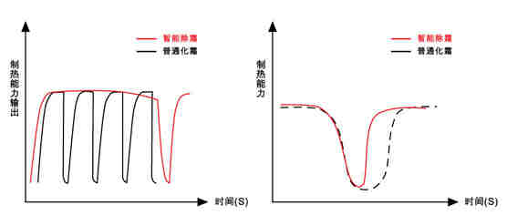 風(fēng)冷熱泵模塊機組-G型