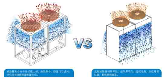 風(fēng)冷熱泵模塊機組-G型