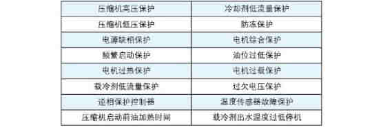 滿液式螺桿冷水機組R134a-LSBLG340/MCF~1780MCF