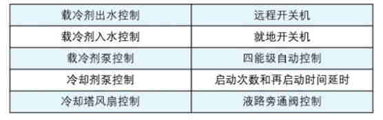 滿液式螺桿冷水機組R134a-LSBLG340/MCF~1780MCF