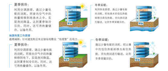 滿液式水（地）源熱泵螺桿機(jī)R134a-LSBLGHP360/MCF~1450/MCF