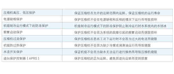 熱回收螺桿式冷水機(jī)組-LSBLG130/M(H)~1720/M（H）