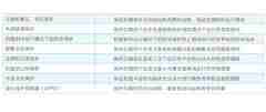 熱回收螺桿式冷水機(jī)組-LSBLG130/M(H)~1720/M（H）