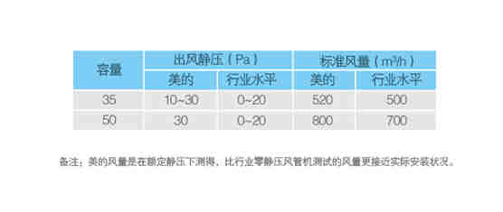 薄型風(fēng)管機(jī)-薄型風(fēng)管機(jī)