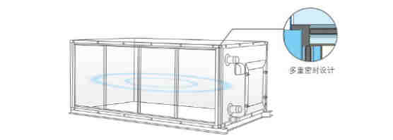 空調(diào)箱-MKS02/C~MKS50/C