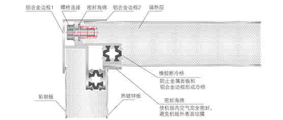 空調(diào)箱-MKS02/C~MKS50/C