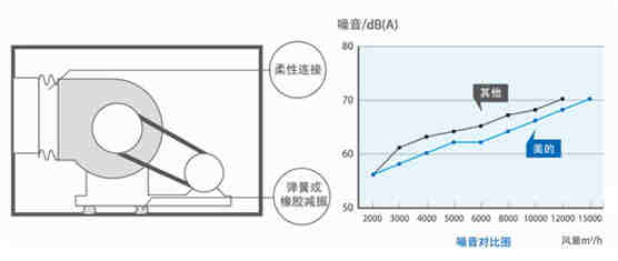 柜式風(fēng)機盤管機組-MKD02D4Y(Z)/C~MKD15D4Y(Z)/C