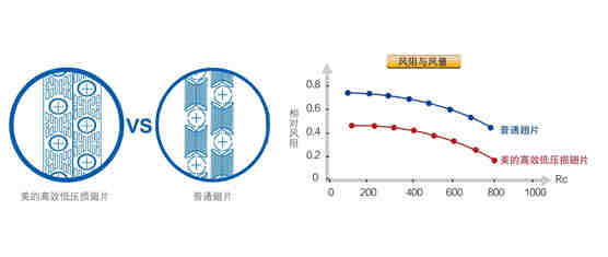 高溫直熱承壓式-RSJ-220/SN1-540V-D