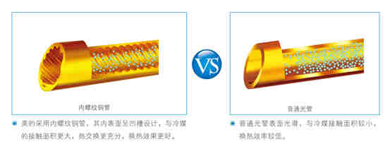 高溫直熱承壓式-RSJ-220/SN1-540V-D