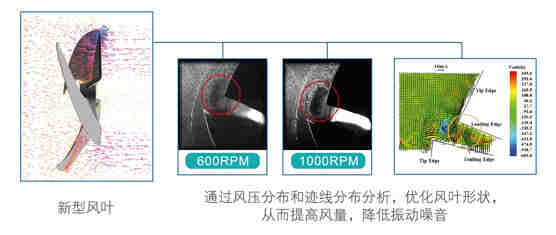 循環(huán)式-RSJ-100/M-532V