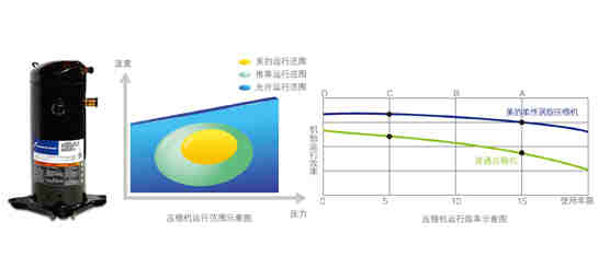 鈦管恒溫式-LRSJ-900/SY-820