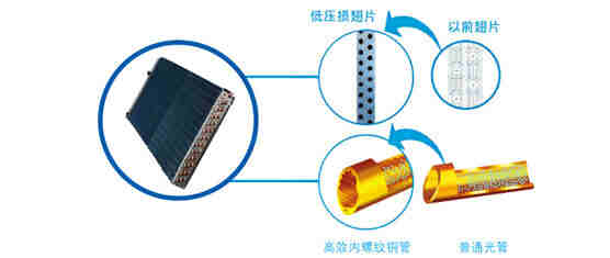 節(jié)能型基站空調(diào)-節(jié)能型基站空調(diào)