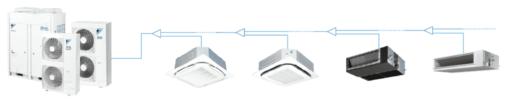 SkyAir Multi系列 | SkyAir商用空調(diào)系統(tǒng) | 商用空調(diào) | 大金空調(diào)中國官方網(wǎng)站大金空調(diào)官方網(wǎng)站 大金