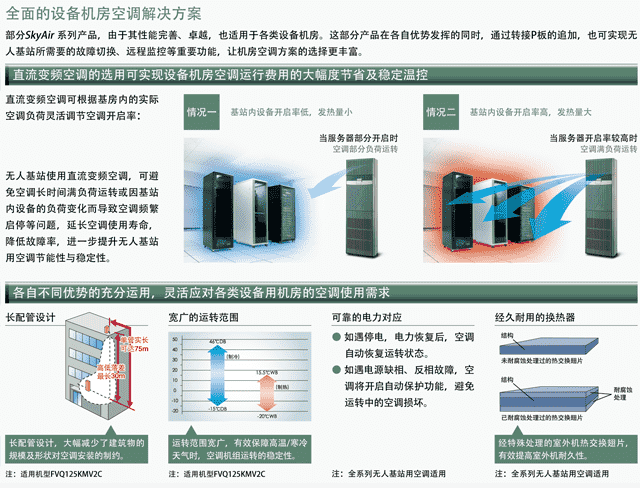 無人基站用空調(diào)系列 （各類設備機房）| 設備用空調(diào)