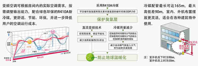 中大型系列（直流變頻）| 設備用空調