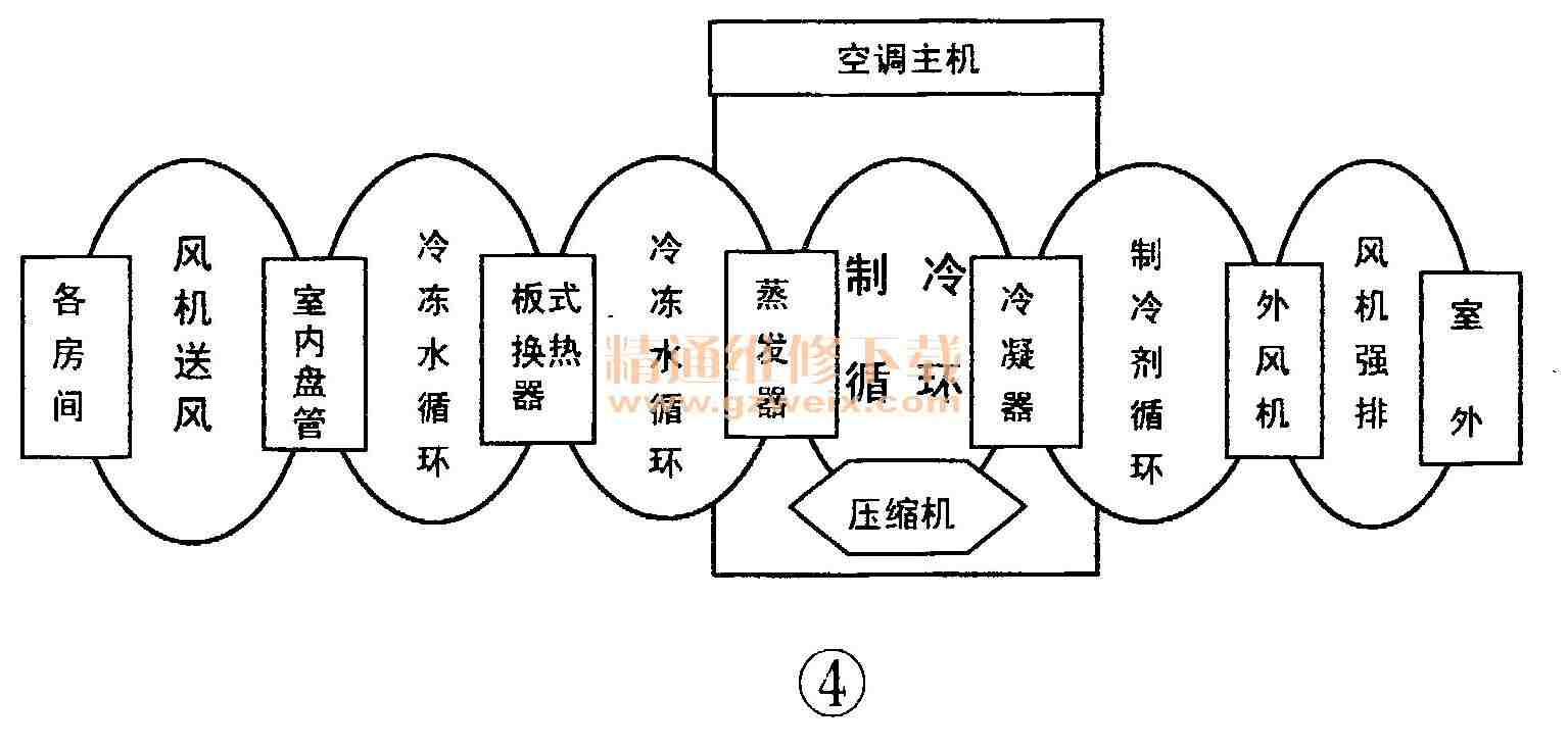 麥克維爾中央空調(diào)MAC風(fēng)冷熱泵機組圖解維修及實