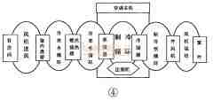 麥克維爾中央空調(diào)MAC風(fēng)冷熱泵機組圖解維修及實