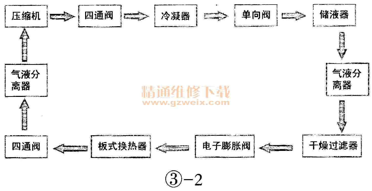 麥克維爾中央空調(diào)MAC風(fēng)冷熱泵機組圖解維修及實