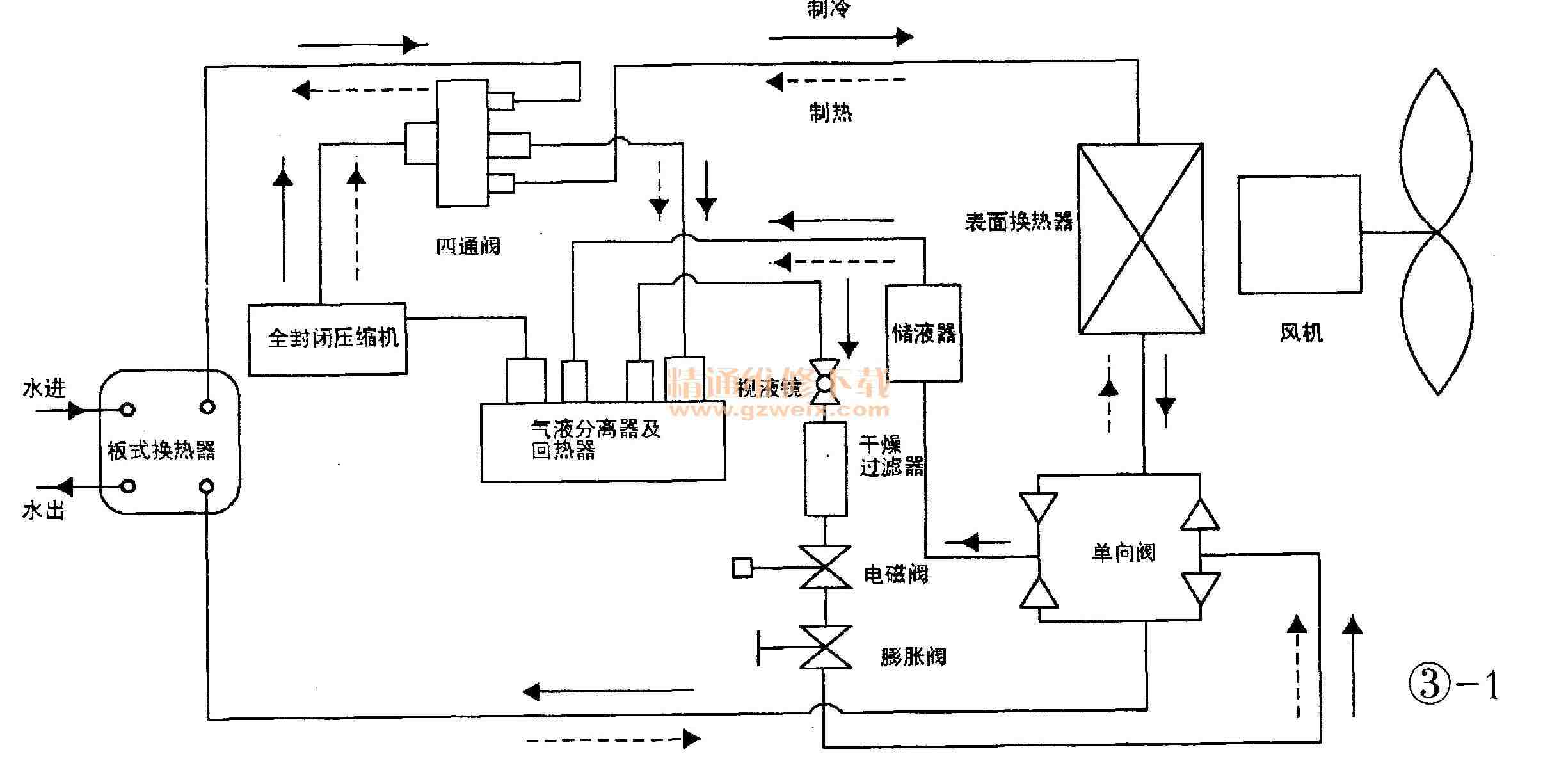 麥克維爾中央空調(diào)MAC風(fēng)冷熱泵機組圖解維修及實