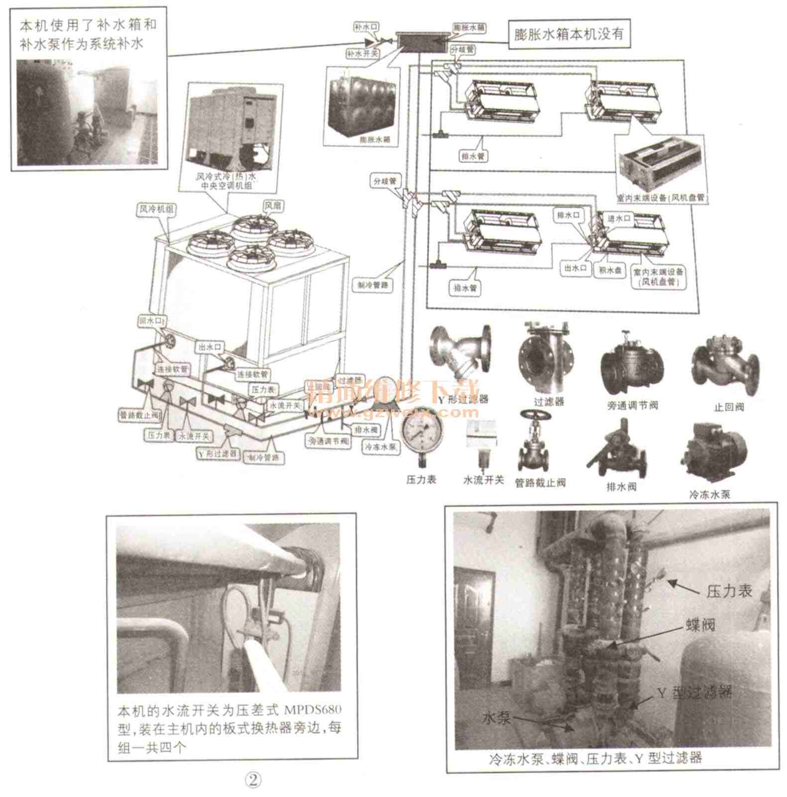 麥克維爾中央空調(diào)MAC風(fēng)冷熱泵機組圖解維修及實