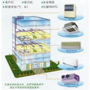 海南三洋中央空調(diào)保養(yǎng)